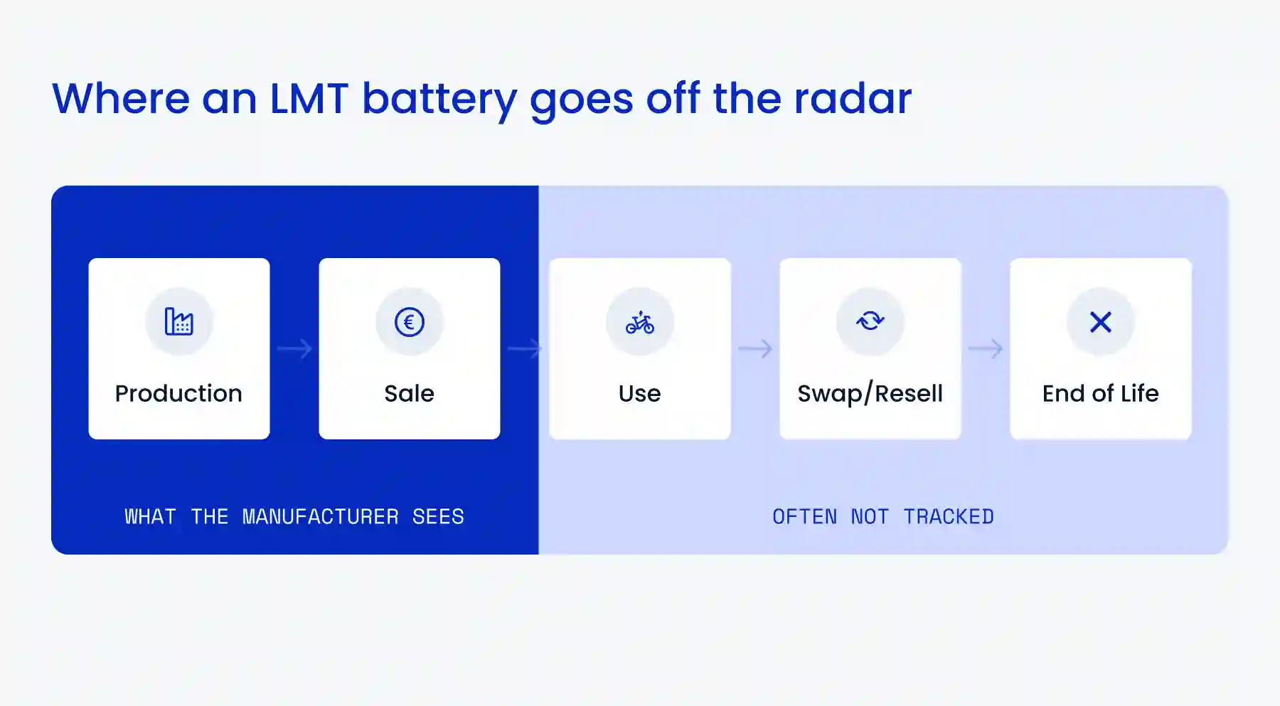 Where an LMT battery goes off the radar