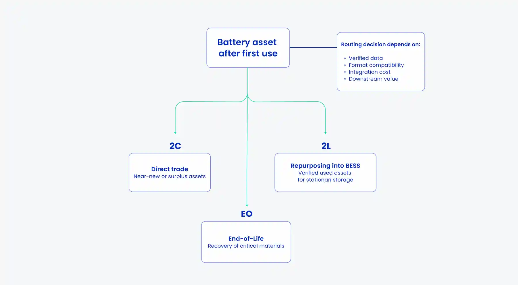 Battery Asset Routing Map