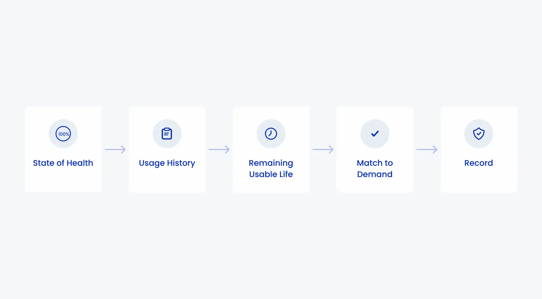 How the routing decision get made