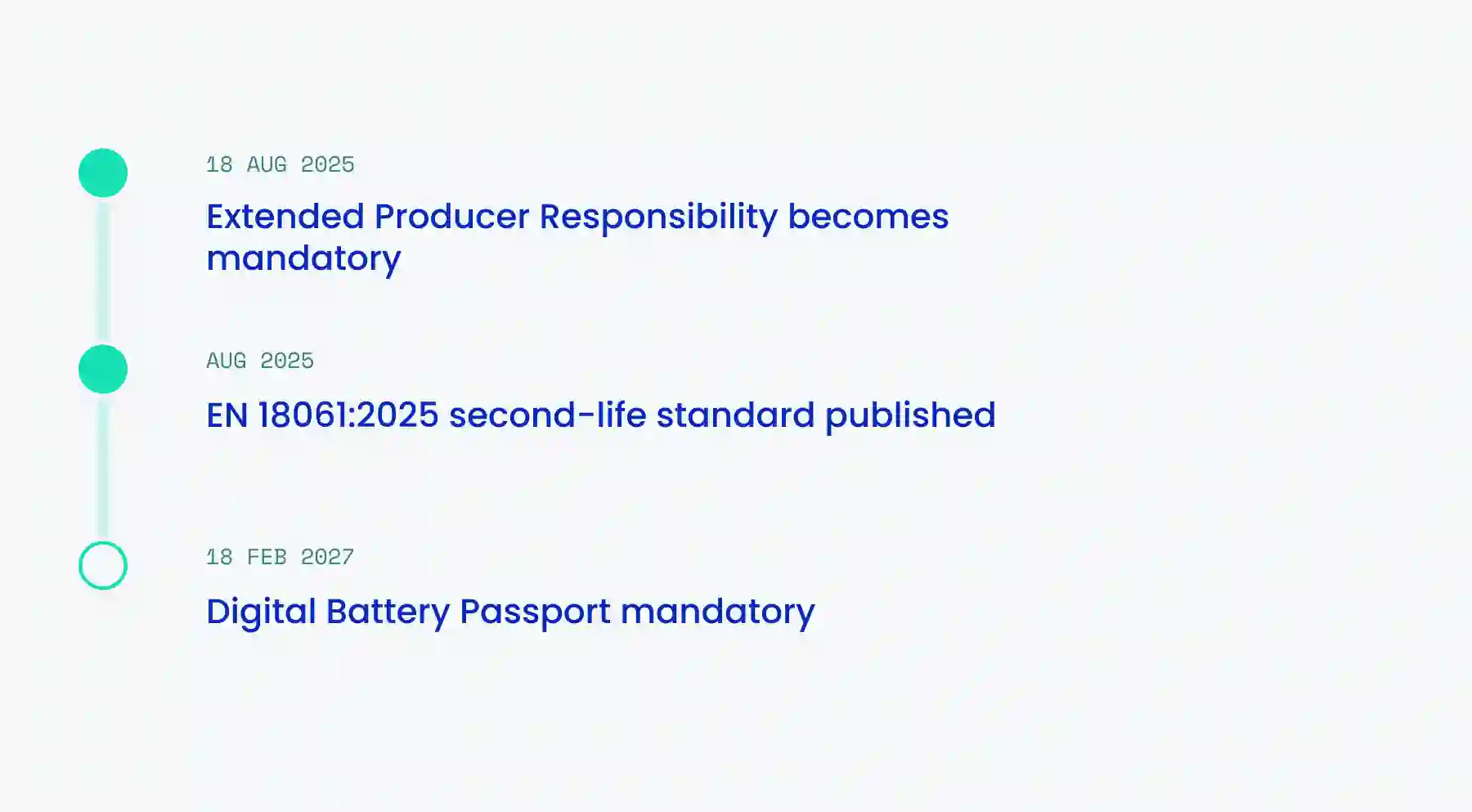 Why digital battery passport matters