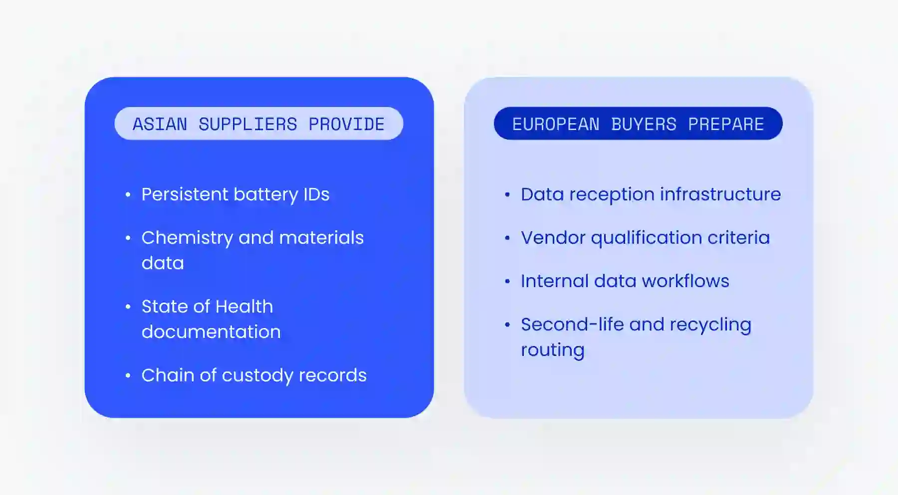 What asian battery suppliers must provide and what europeans buyers must prepare
