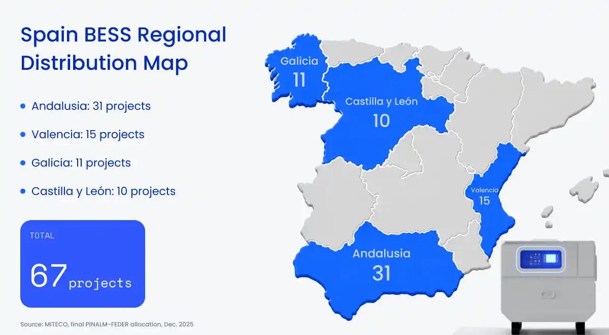 Battery Energy Storage map distribution in Spain