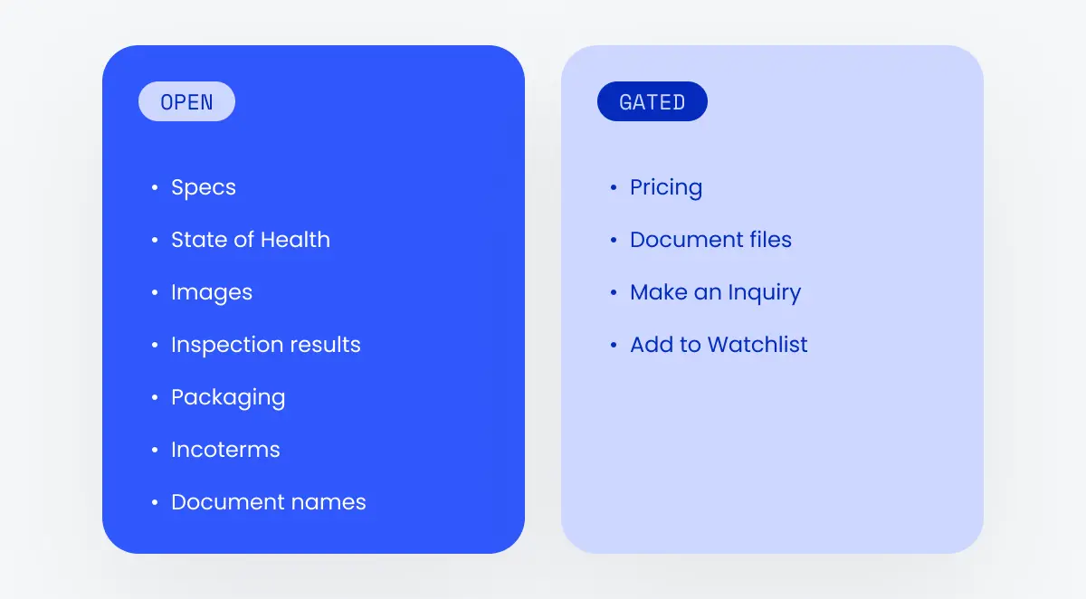 Open Battery Marketplace vs. Gated