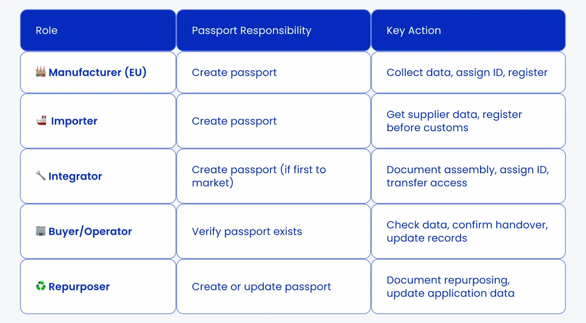 BESS Supply Chain Responsibility Matrix