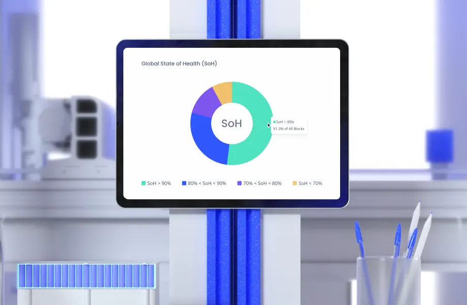 Battery state of health (SoH) dashboard on a tablet, grouping battery blocks into four SoH ranges from above 90% to below 70%