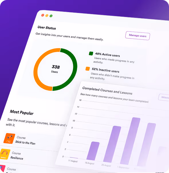 GoodHabitz learner dashboard displaying user status with an active vs. inactive user chart, a graph of completed courses and lessons, and a list of popular courses on a clean interface with a purple accent.”