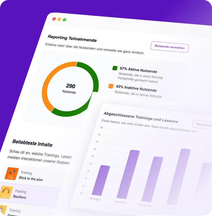 Tablet showing the GoodHabitz reporting dashboard in German, including user activity analytics, a donut chart of active and inactive users, a bar chart of completed lessons, and a list of popular training content on a purple background.
