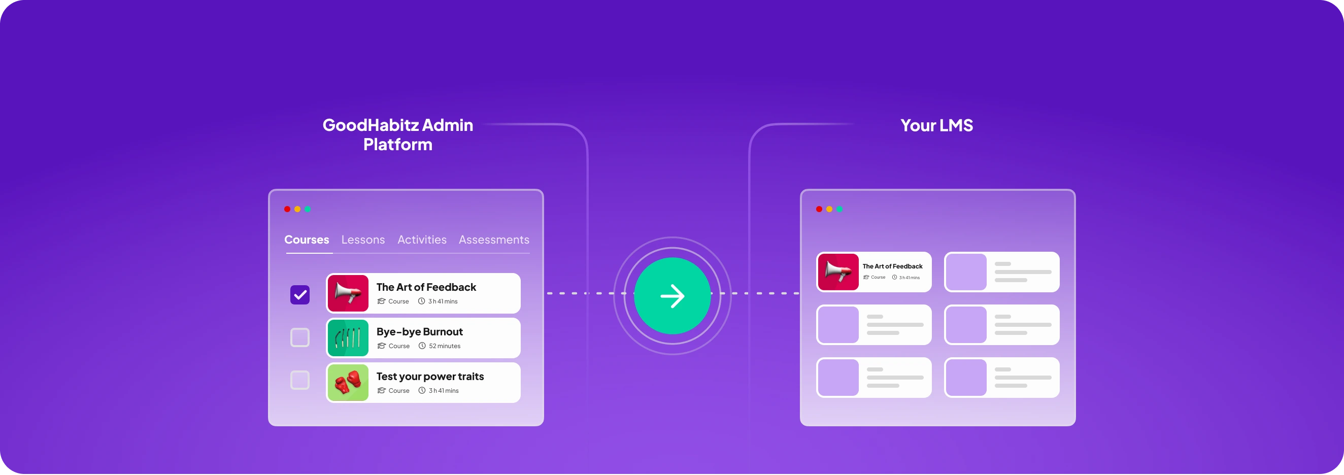 Schéma illustrant le contenu de la plateforme d'administration GoodHabitz avec des cours de formation sélectionnés synchronisés avec votre interface LMS.