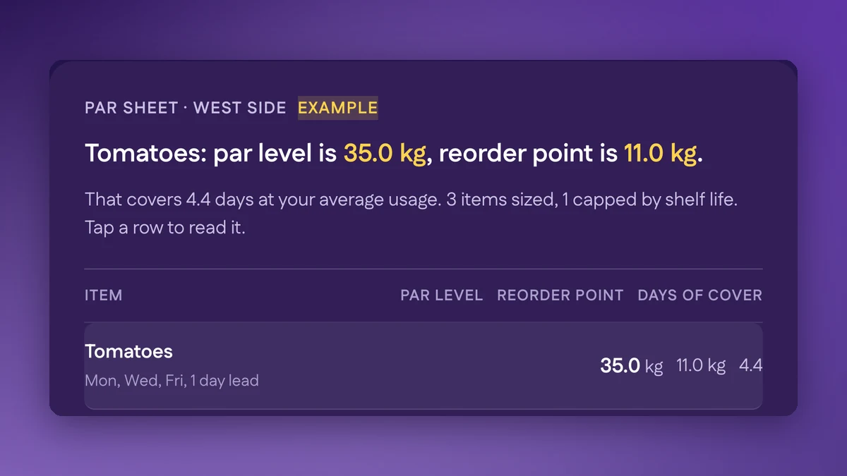 Par level calculator