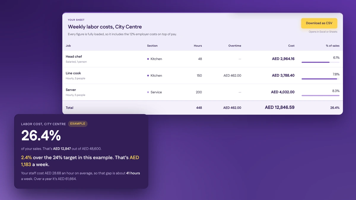 Labor cost calculator