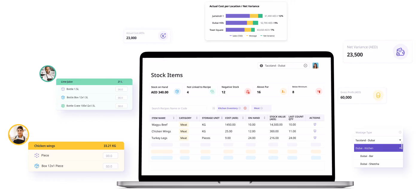 restaurant inventory management