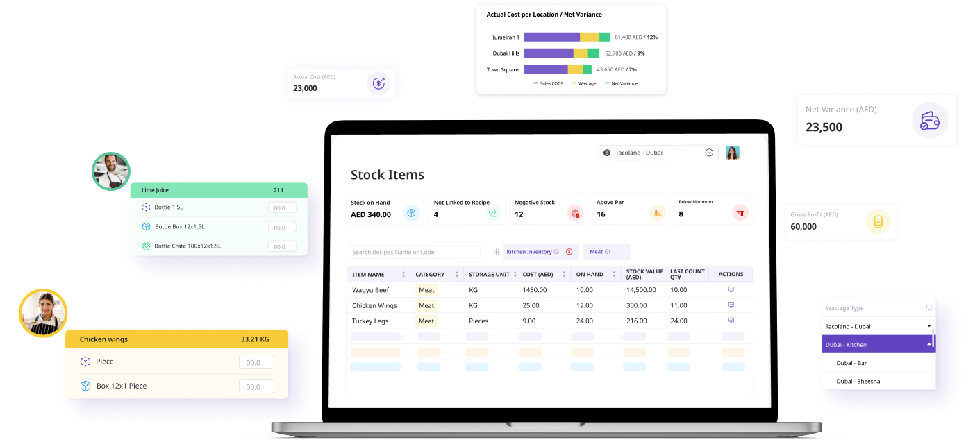 restaurant inventory management