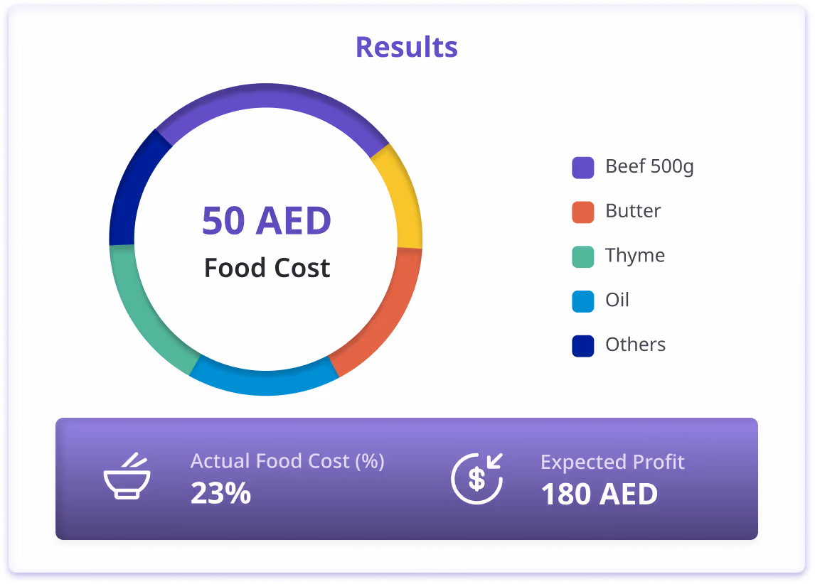 Food Cost Calculator