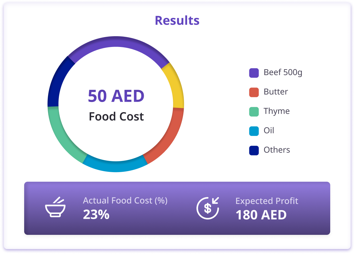 Food Cost Calculator
