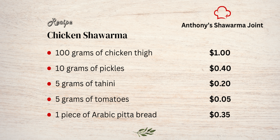 Shawarma Joint - Recipe - Food Cost