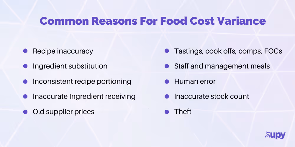 Food Cost Variance