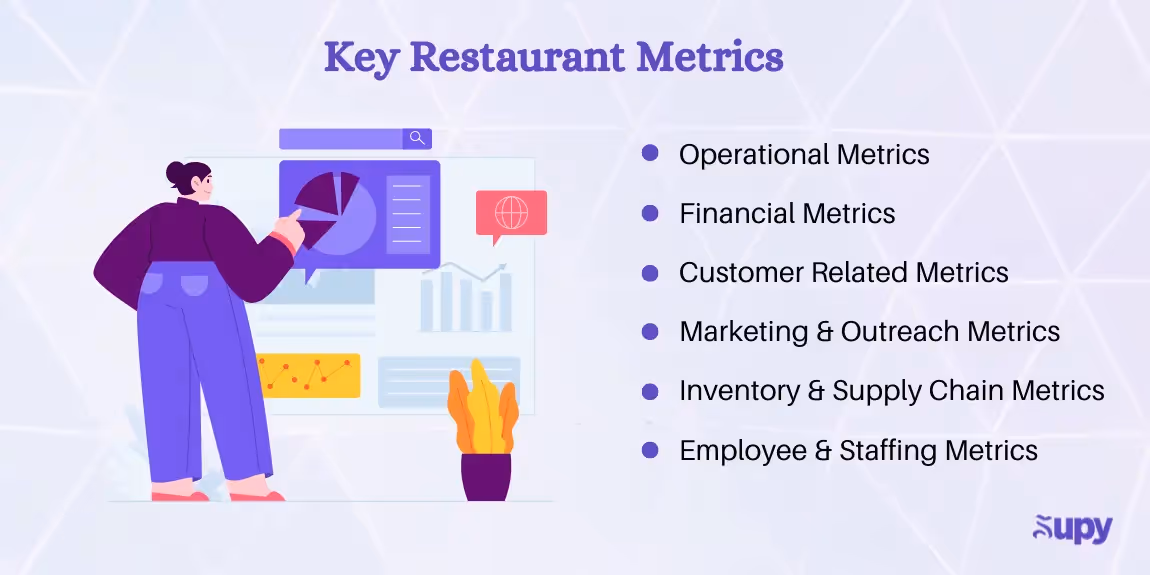 Restaurant Metrics : Categories