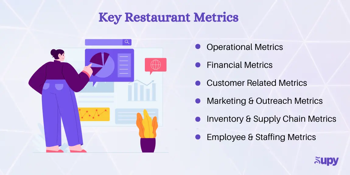 Restaurant Metrics : Categories