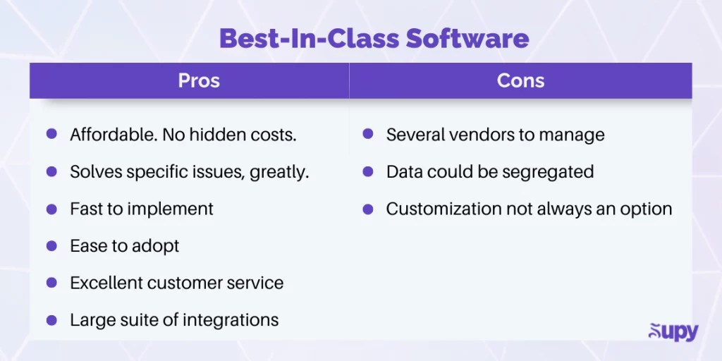Restaurant Software : ERPs or Best-in-Class ?