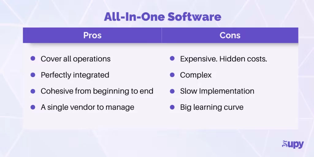 Restaurant Software : ERPs or Best-in-Class ?