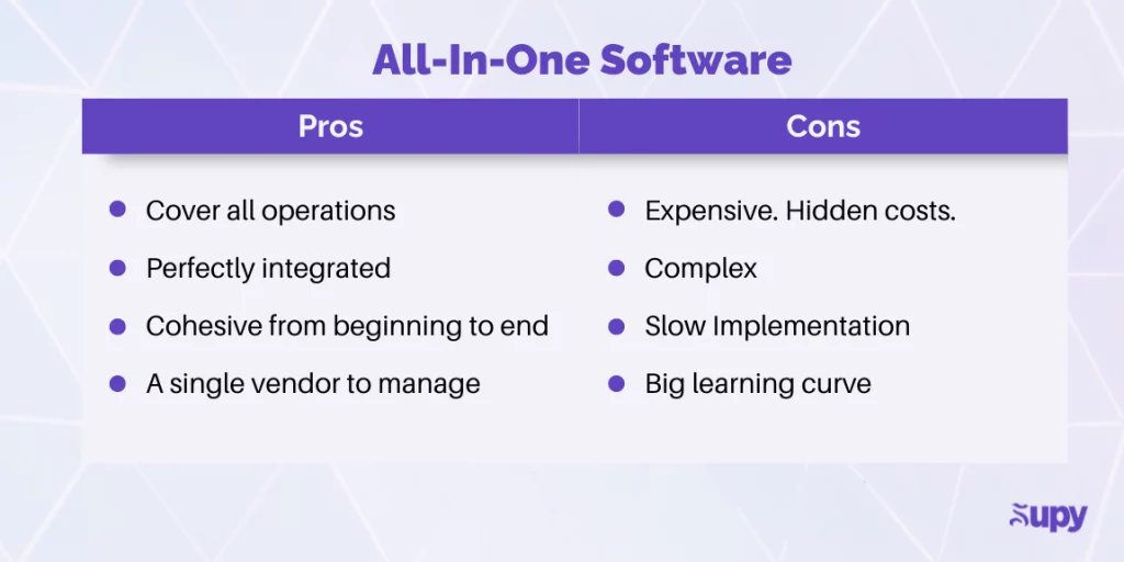 Restaurant Software : ERPs or Best-in-Class ?