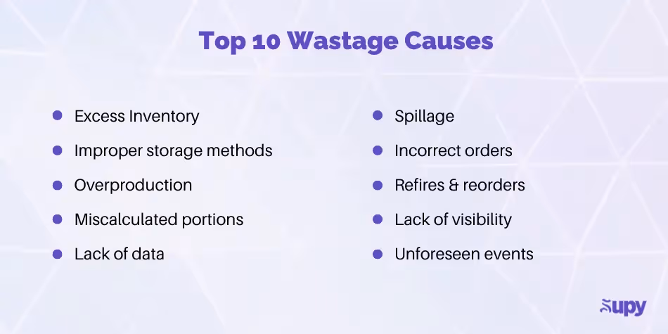 Restaurant Food Wastage causes