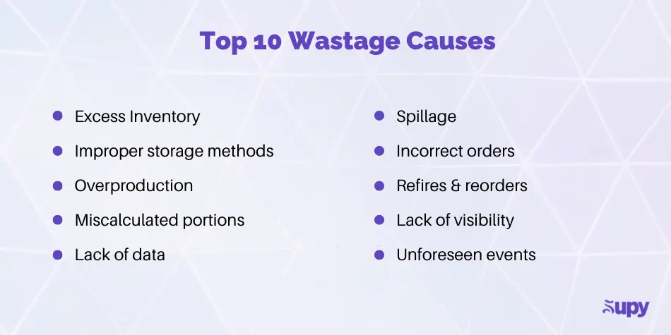 Restaurant Food Wastage causes