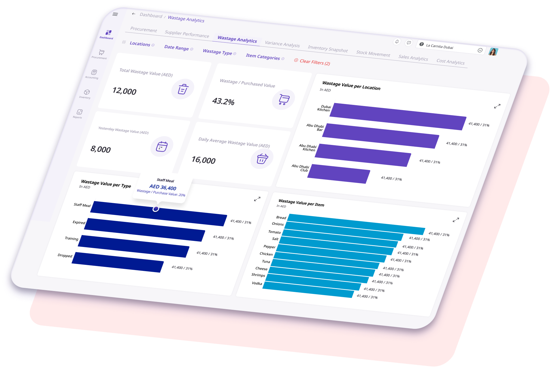 Wastage Dashboard