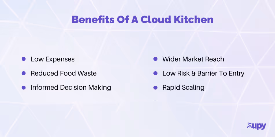 Benefits of Cloud Kitchen