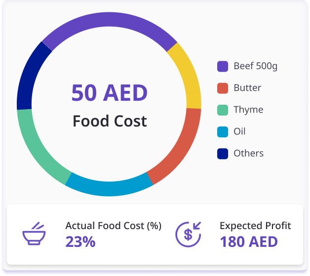 Food Cost Calculator