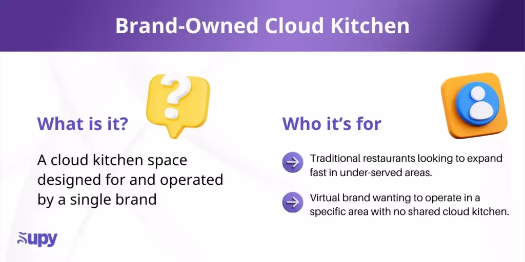 The 5 Cloud Kitchen Business Models - & Which One To Choose