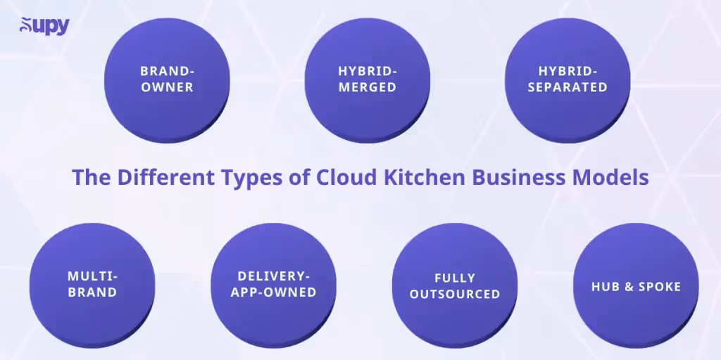The 5 Cloud Kitchen Business Models - & Which One To Choose