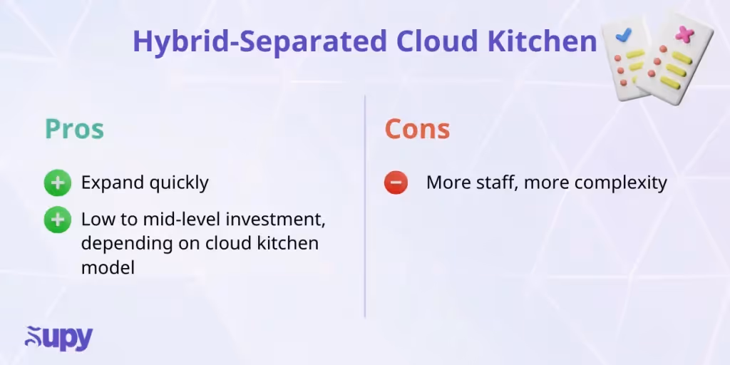 multi-brand Cloud kitchen