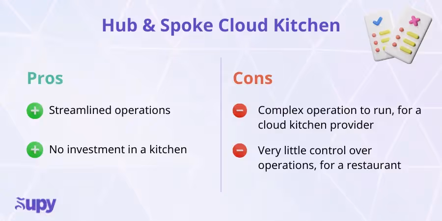 The 5 Cloud Kitchen Business Models - & Which One To Choose