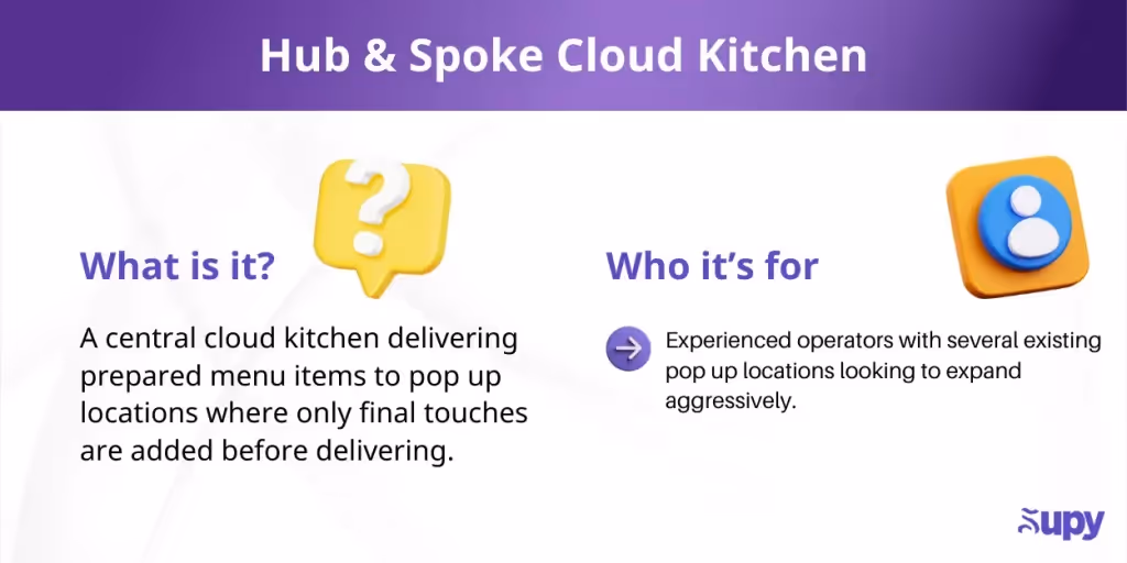 The 5 Cloud Kitchen Business Models - & Which One To Choose