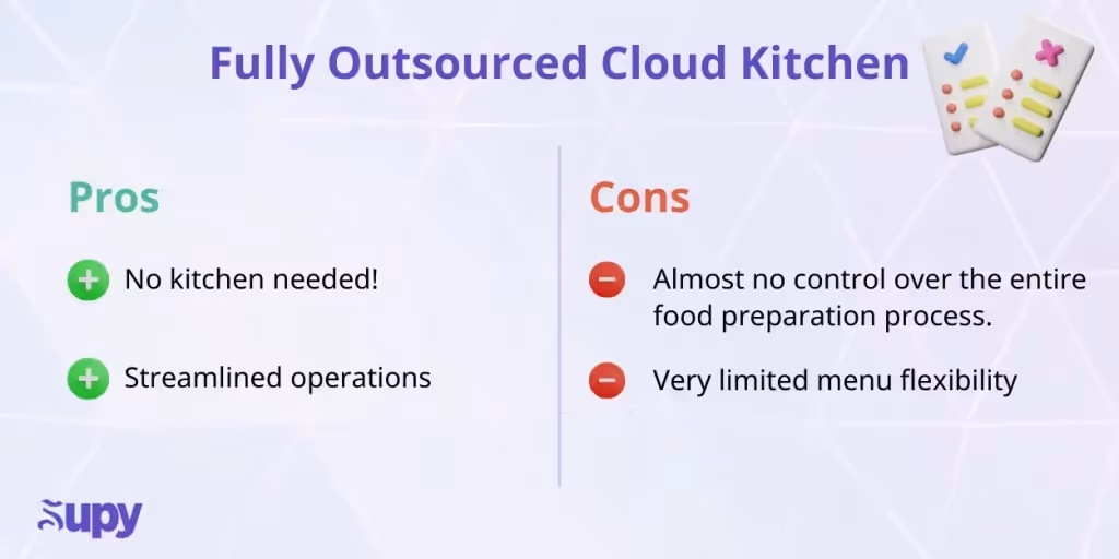 The 5 Cloud Kitchen Business Models - & Which One To Choose