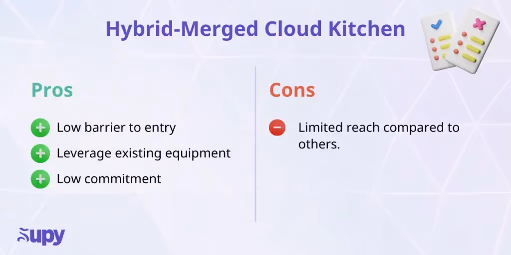 The 5 Cloud Kitchen Business Models - & Which One To Choose