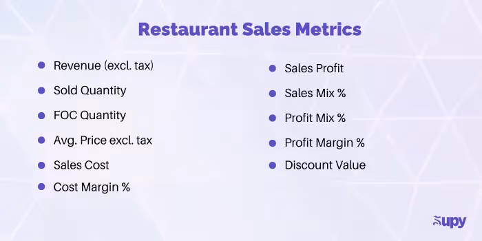 Restaurant Sales Metrics