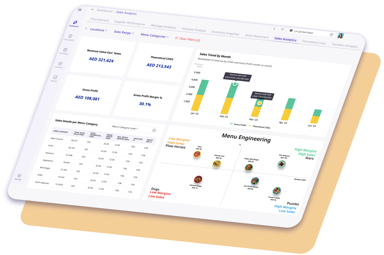 Sales Dashboard