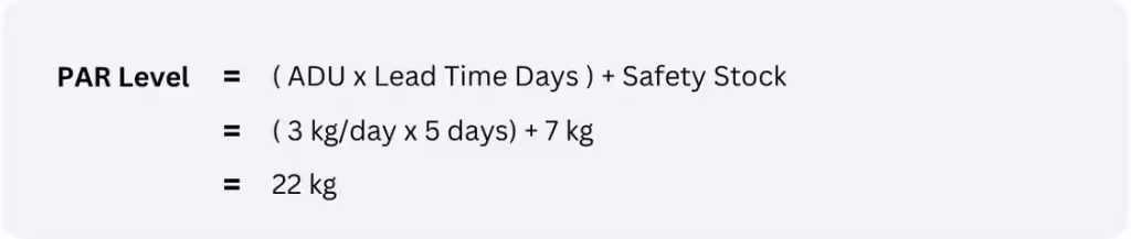Par level formula and calculation