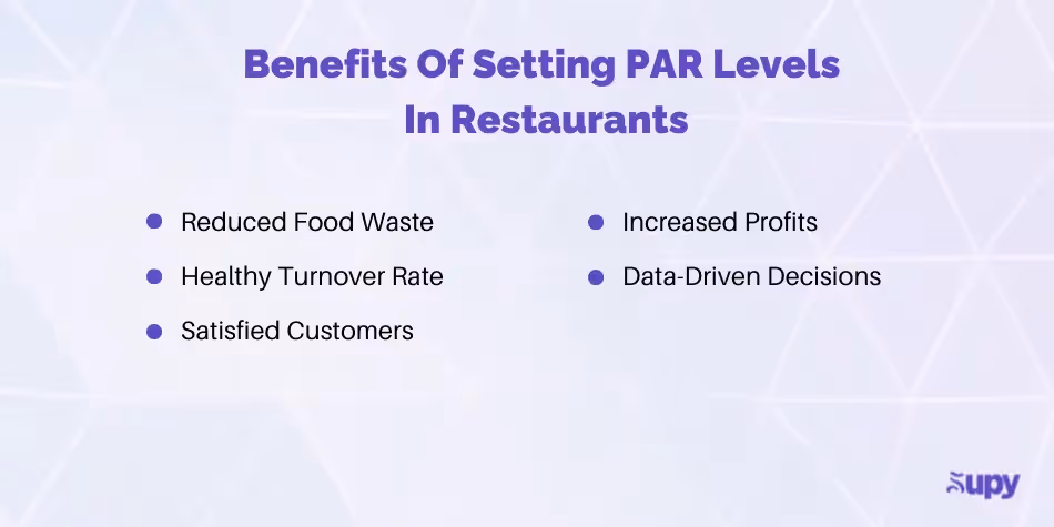 Benefits of Par Level in restaurant