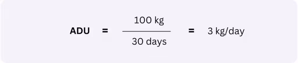 Average daily usage par level formula