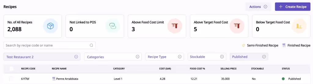 Recipe Management Software, how to monitor profitability