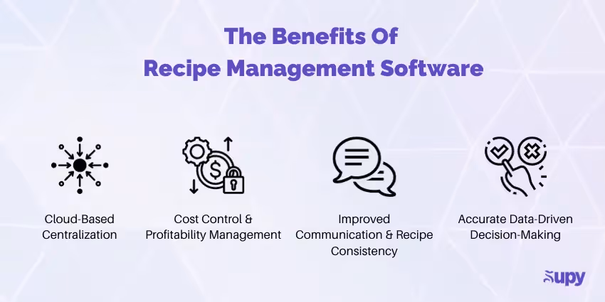 Benefits of Recipe management software