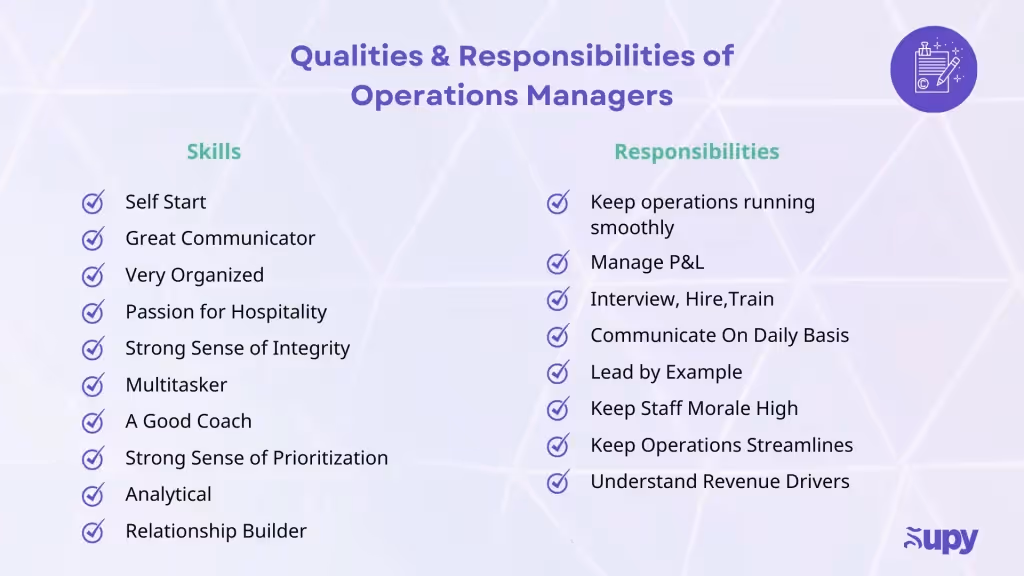 Roles and responsibilities of Operations Managers