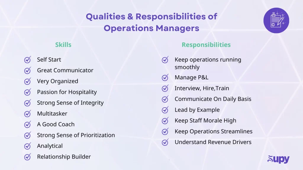 Roles and responsibilities of Operations Managers