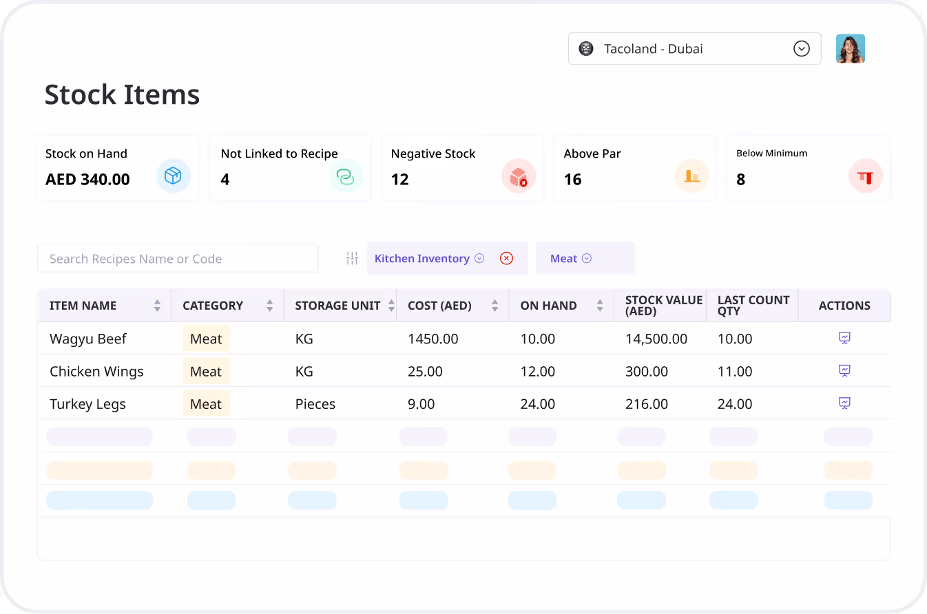 restaurant procurement