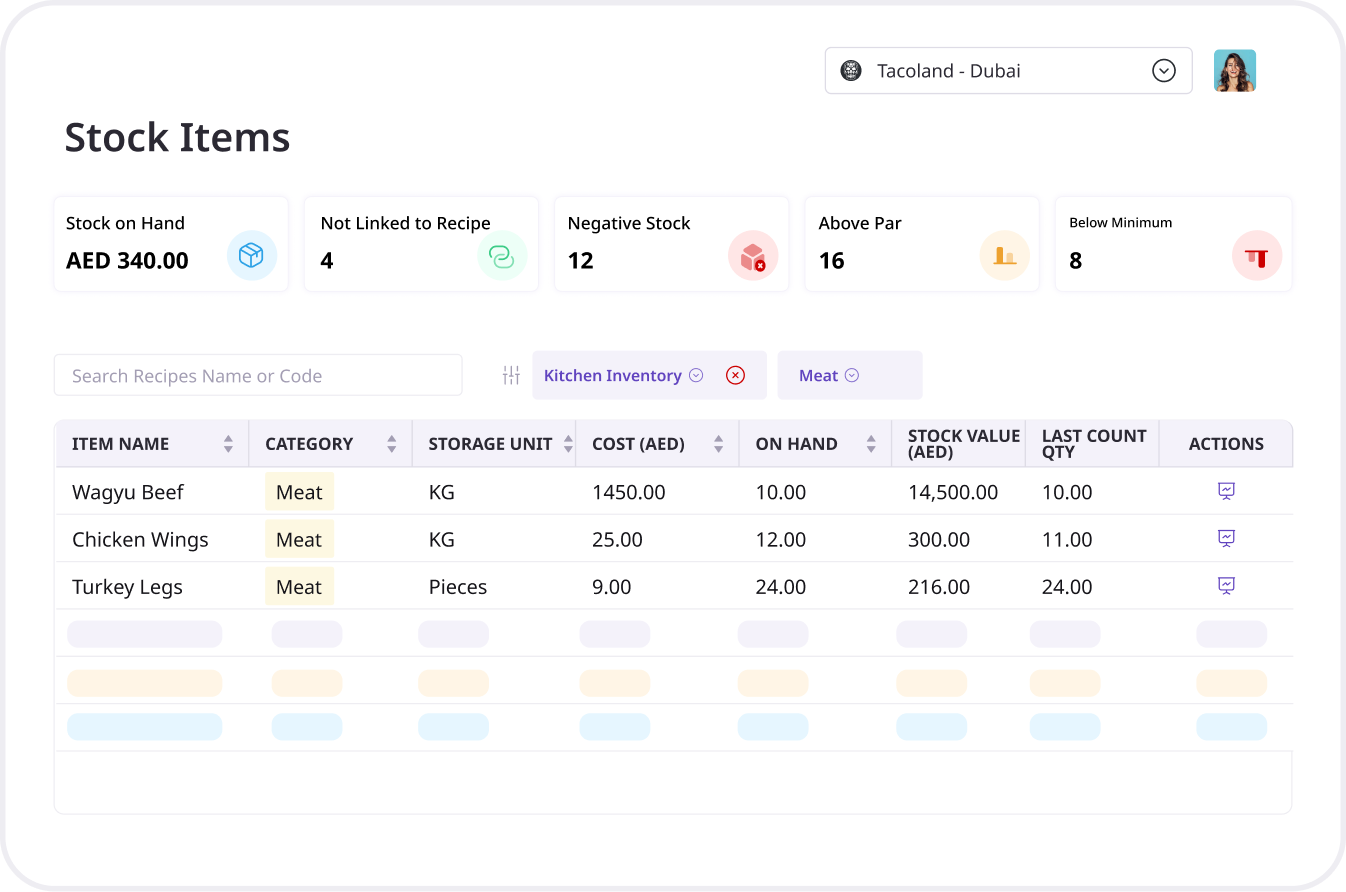 restaurant procurement