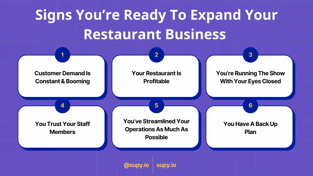Restaurant Expansion