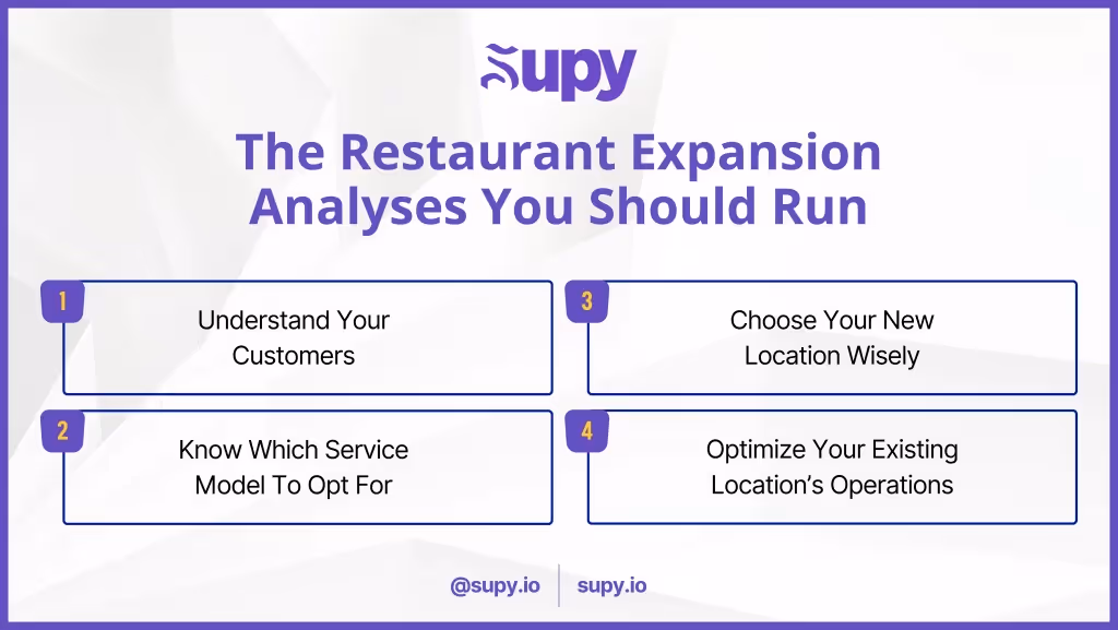 Restaurant Expansion